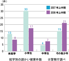 統計データから見る「連れ去り事件」の意外な事実