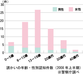 統計データから見る「連れ去り事件」の意外な事実