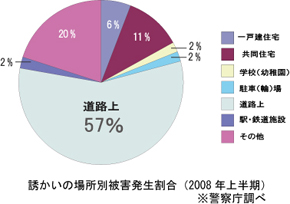 統計データから見る「連れ去り事件」の意外な事実