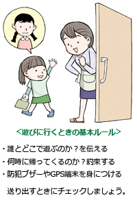 <遊びに行くときの基本ルール>・誰とどこで遊ぶのか？を伝える・何時に帰ってくるのか？約束する・防犯ブザーやGPS端末を身につける 送り出すときにチェックしましょう。