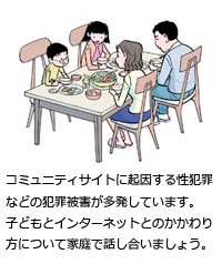 コミュニティサイトに起因する性犯罪などの犯罪被害が多発しています。子どもとインターネットとのかかわり方について家族で話し合いましょう。