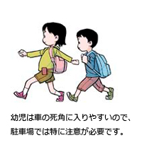 幼児は車の死角に入りやすいので、駐車場では特に注意が必要です。