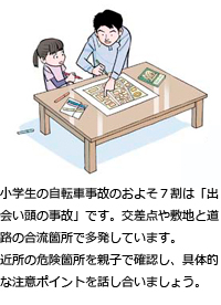 小学生の自転車事故のおよそ7割は「出会い頭の事故」です。交差点や敷地と道路の合流箇所で多発しています。近所の危険箇所を親子で確認し、具体的な注意ポイントを話し合いましょう。