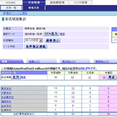 安否・現地状況の集計