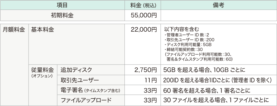 ご利用料金表