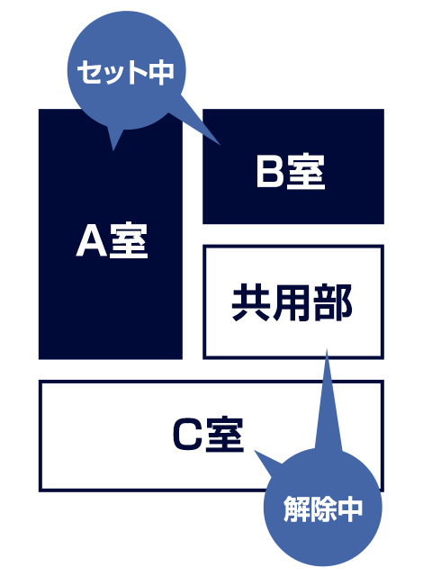 区画ごとに、セキュリティを設定