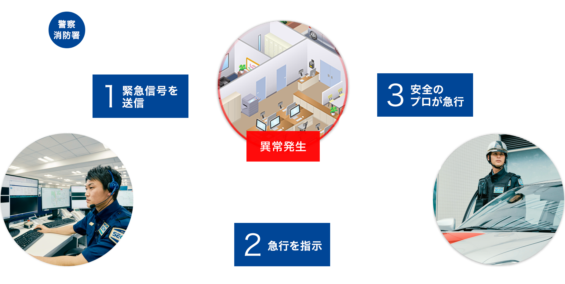 サービスの仕組みについて