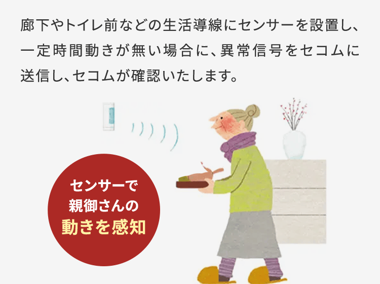廊下やトイレ前などの生活導線にセンサーを設置し、一定時間動きが無い場合に､異常信号をセコムに送信し、セコムが確認いたします。