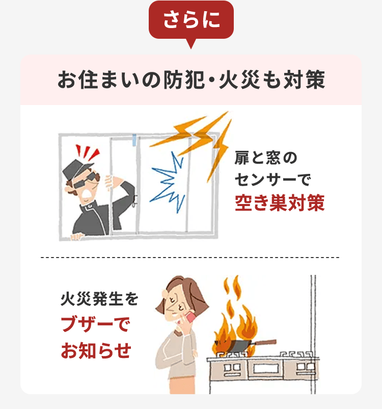 さらにお住まいの防犯・火災も対策 扉と窓のセンサーで空き巣対策 火災発生をブザーでお知らせ