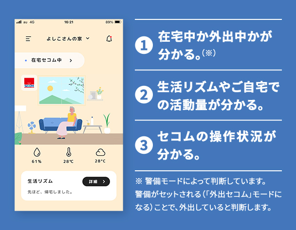 親御さまの様子をアプリから見守れる!
