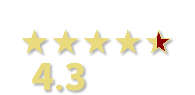 お客さまの総合満足度 総合4.3/5（総評価数 6,444件）集計期間：2019年4月～2019年9月　集計項目：総合満足度（10段階）