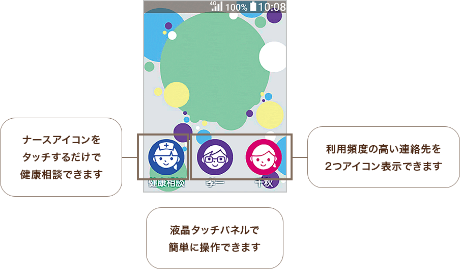 ナースアイコンをタッチするだけで健康相談できます 利用頻度の高い連絡先を2つアイコン表示できます 液晶タッチパネルで簡単に操作できます