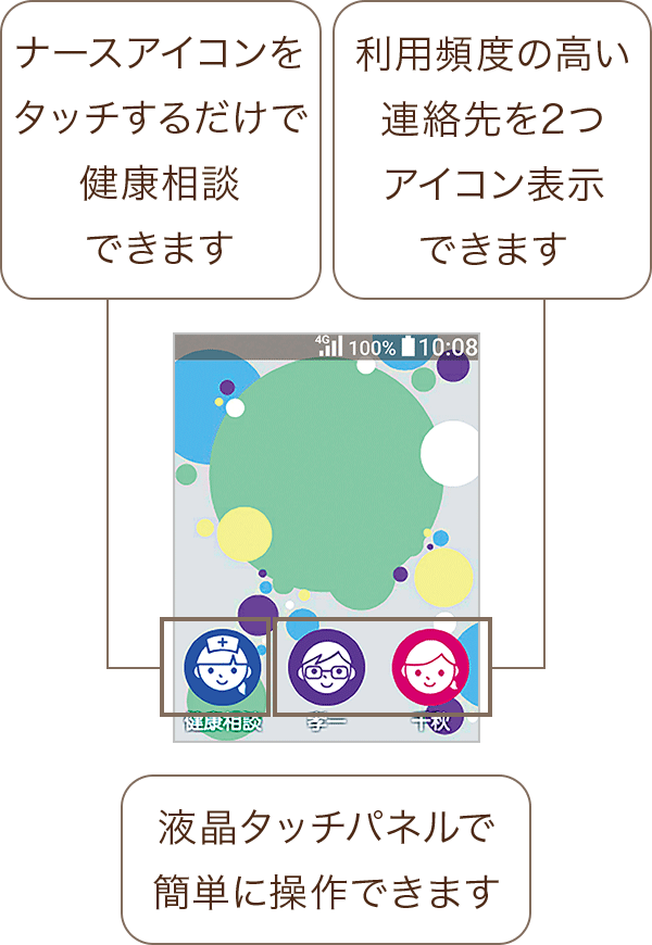 ナースアイコンをタッチするだけで健康相談できます 利用頻度の高い連絡先を2つアイコン表示できます 液晶タッチパネルで簡単に操作できます