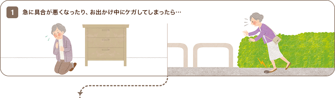 1 急に具合が悪くなったり、お出かけ中にケガしてしまったら・・・