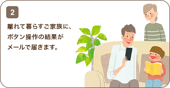 2 離れて暮らすご家族に、ボタン操作の結果がメールで届きます。
