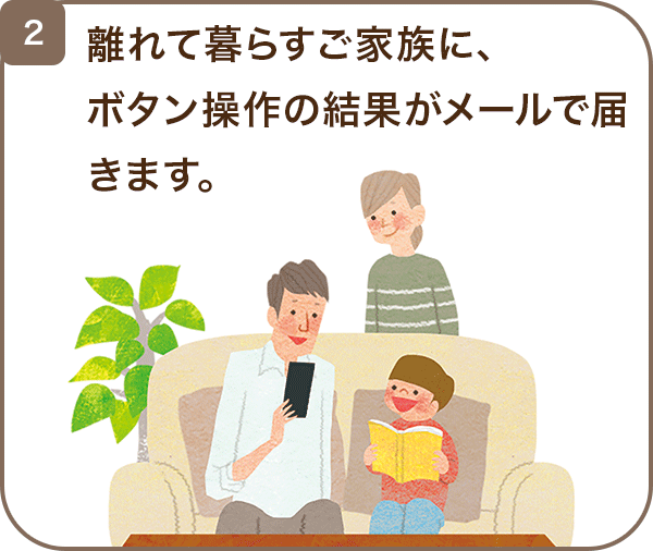 2 離れて暮らすご家族に、ボタン操作の結果がメールで届きます。
