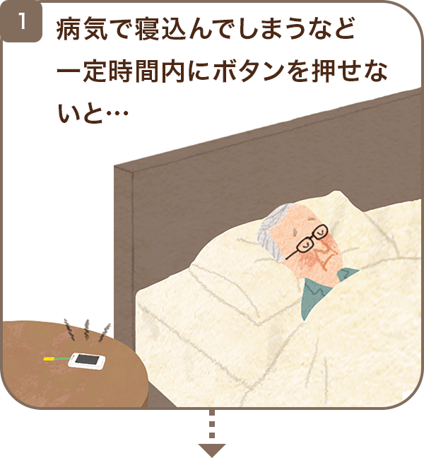 1 病気で寝込んでしまうなど一定時間内にボタンを押せないと・・・