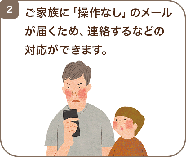 2 ご家族に「操作なし」のメールが届くため、連絡するなどの対応ができます。