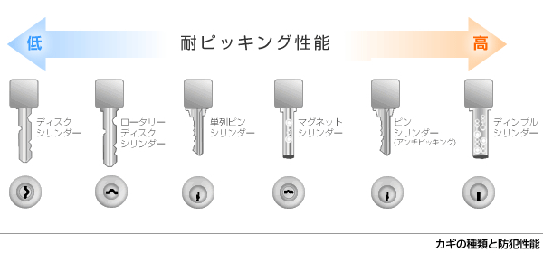シリンダー錠のイラスト