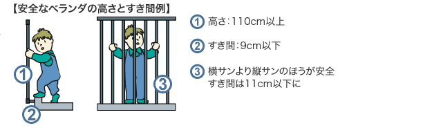安全なベランダの高さとすき間例