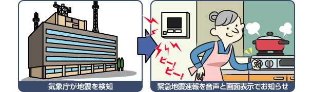 緊急地震速報サービス
