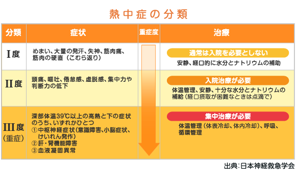 暑い夏に必見、「熱中症」の知識と予防対策｜おとなの安心倶楽部｜セコム