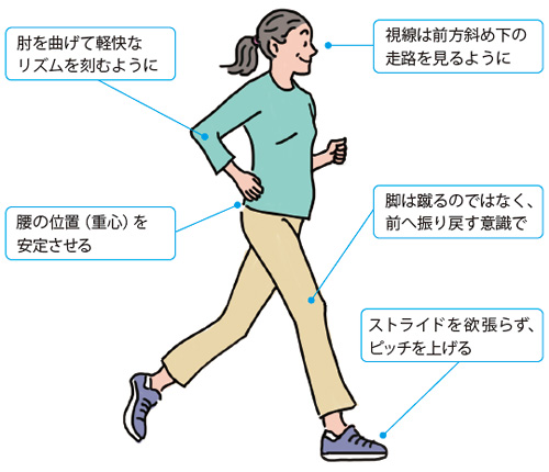 おとなの安心倶楽部 シニアのためのランニング講座 第3回 ランニングの特性と基本 セコム