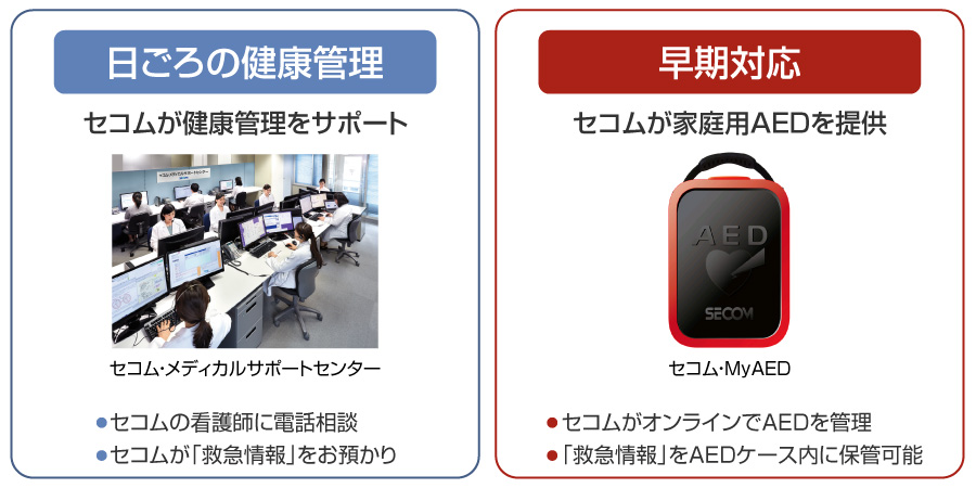 充実のAEDサービス