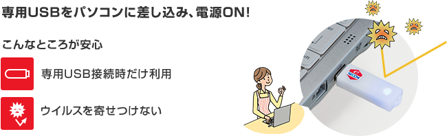 専用USBをパソコンに差し込み、電源ON! こんなところが安心 専用USB接続時だけ利用 ウイルスを寄せつけない