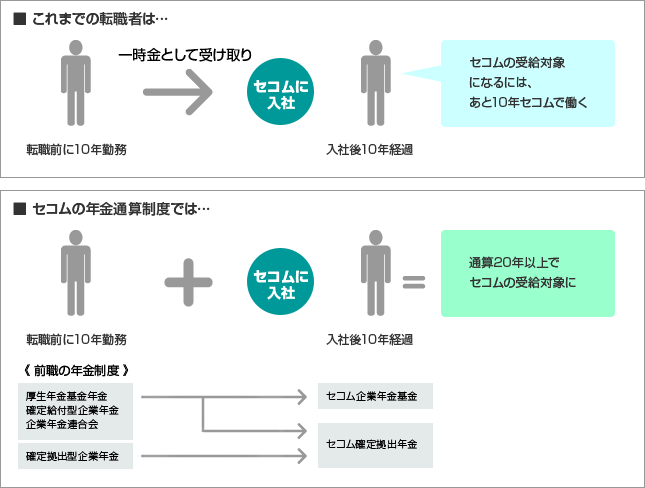 セコムの年金通算制度