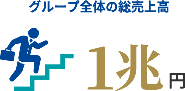 図：グループ全体の総売上高