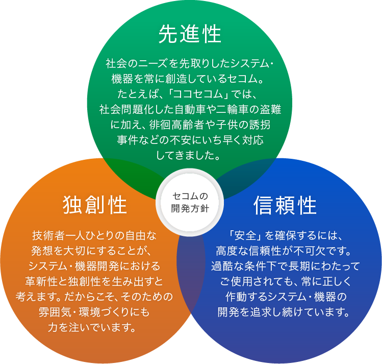 セコムの開発の方針