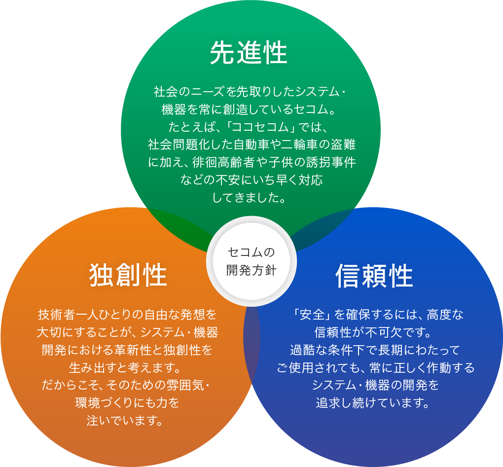 セコムの開発の方針