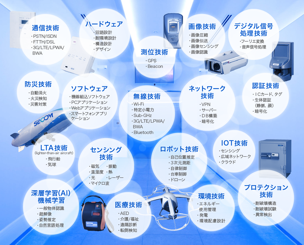 商品開発の技術的要素 セコム開発センター